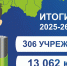 Жители Югры за пять лет сдали на переработку 63,7 тонны отработанных батареек - РИЦ Югра