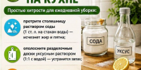 Быстрый порядок на кухне: полезные советы - Газета Тетюшские зори