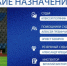 Судейские назначения - ФК ТСК-Таврия