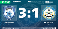 ГФК "Ялта" – ФК "Океан" (Керчь) – 3:1. Протокольные данные - Футбольный союз