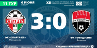 ФК "Спарта-КТ" (Молодежное) – ФК "Феодосия" – 3:0. Протокольные данные - Футбольный союз