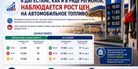 Минэнерго объяснило причину подорожания топлива - Новое дело