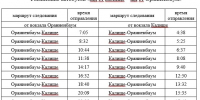 Изменение маршрутов автобусов в связи с ограничениями на Краснофлотском шоссе - Комитет по транспорту