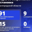 Шуваев: ВСУ 91 раз атаковали Белгородскую область за сутки - Сетевое издание Победа 31