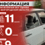 Информация о нанесённых ВСУ ударах по Белгородской области за прошедшие сутки - Belnovosti.Ru