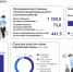 На Дону продолжается работа по сохранению лесов и охране окружающей среды - Газета Родионово-Несветайский вестник