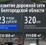 Александр Шуваев: Продолжаем наращивать показатели по нацпроекту «Инфраструктура для жизни» - Сетевое издание Ясный ключ