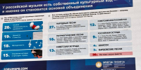 Мишку в топ, гитару в зубы. На замену бушующему патриотизму молодежь берет душевную музыку - 47 новостей