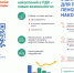 Программа долгосрочных сбережений - Управление Культуры и Кино г.Белово