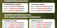 Продолжается набор в мобилизационный резерв «БАРС-Орёл» - Администрация района