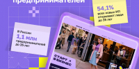 Новый сервис для развития молодежного бизнеса помогает томичам открыть свое дело - Департамент инвестиционной и промышленной политики