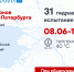 АО «ТЭК СПб» и АО «Теплосеть Санкт‑Петербурга» проведут 31 гидравлическое испытание с 8 по 11 июня в Петербурге - Теплосеть Санкт-Петербурга