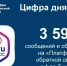 Статистика обращений на платформу обратной связи с 1 по 7 мая, Изображение. - Министерство ЖКХ Челябинской области