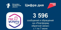 Статистика обращений на платформу обратной связи с 1 по 7 мая, Изображение. - Министерство ЖКХ Челябинской области