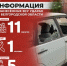 Информация о нанесённых ВСУ ударах по Белгородской области за прошедшие сутки - Belnovosti.Ru