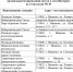 236п-08_page-0003.jpg - 1000inf.ru