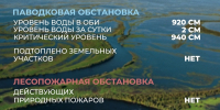 Лесопожарная и паводковая обстановка в Мегионе на 08 июня - Администрация г. Мегиона