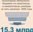 За 5 месяцев 2026 года в бюджет Орловской области поступило более 15,3 млрд рублей налоговых и неналоговых доходов - Правительство Орловской области