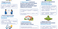 Скачать документ Буклет вторая сторона - Динское сельское поселение