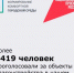 Продолжается всероссийское голосование за выбор объектов благоустройства - Пролетарский район