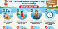 ВОДА ОШИБОК НЕ ПРОЩАЕТ! - Лысковский муниципальный округ