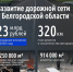 В Белгородской области уже исправлено 250 тыс. кв. м дефектов в рамках текущего ямочного ремонта. - Красногвардейский район