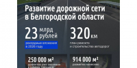 В Белгородской области уже исправлено 250 тыс. кв. м дефектов в рамках текущего ямочного ремонта. - Красногвардейский район