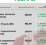 Мы подготовили подборку актуальных цен на социально значимые продукты питания в торговых предприятиях поселений Белгородского района. - Администрация Белгородского района