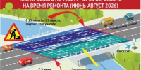 В Башкортостане в ночь с 8 на 9 июня перекроют половину моста через реку Берсувань на трассе Р-240 Уфа – Оренбург - Министерство транспорта и дорожного хозяйства