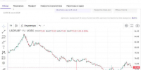 «Эффект бюджетного правила»: зачем Минфин обрушил рубль массированной закупкой валюты - SIA.RU