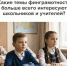 Какие темы финграмотности больше всего интересуют школьников и учителей? - Мирнинский район