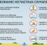 ЕДДС по Абанскому району информирует - правила безопасного поведения на водных объектах в летний период - Абанский район