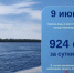 Ежедневный мониторинг паводковой обстановки - Газета Варта