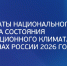 Вологодская область вошла в тридцатку лучших регионов России в рейтинге инвестиционной привлекательности АНО «Агентство стратегических инициатив по продвижению новых проектов» (АСИ) - Инвестиционный портал
