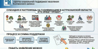 Жители Астраханской области могут получить субсидию и материальную помощь на газификацию - Енотаевский муниципальный округ