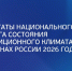 Вологодская область вошла в тридцатку лучших регионов России в рейтинге инвестиционной привлекательности АНО «Агентство стратегических инициатив по продвижению новых проектов» (АСИ) - Корпорация развития Вологодской области