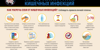 Профилактика кишечных инфекций летом - Роспотребнадзор