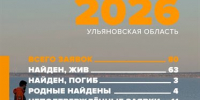 В Ульяновской области в мае искали 86 человек - Ulpravda.Ru