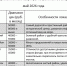 Съемная квартира вместо "общаги": во сколько обойдется аренда студенту в Хабаровске и Владивостоке - AmurMedia.Ru