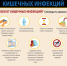Профилактика кишечных инфекций летом.. - Михайловский район