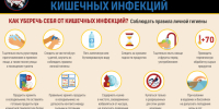 Профилактика кишечных инфекций летом.. - Михайловский район