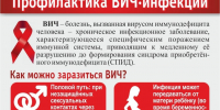 Профилактика ВИЧ‑инфекции среди молодёжи - Администрация г. Кимры