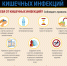 Профилактика кишечных инфекций летом. В летний период увеличивается частота заболеваемости кишечными инфекциями. - Ключевский район