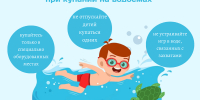 Памятка населению в купальный сезон. - Енотаевский муниципальный округ