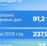 Почти 100 тысяч реестровых дел оцифровано столичным филиалом Роскадастра в 2026 году - Район Крюково ЗелАО Москвы