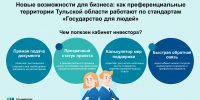 Через призму ЭКГ-рейтинга и клиентоцентричности: Тульская область задает новые стандарты ответственного ведения бизнеса, а практики тульских предприятий получают признание на ПМЭФ-2026 - Корпорация развития Тульской области