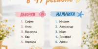 София и Михаил – в лидерах - Гатчинская правда