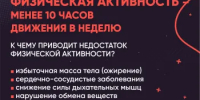 Недостаточная физическая активность - Гайский городской округ