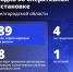 Шуваев: ВСУ 89 раз атаковали Белгородскую область за сутки - Сетевое издание Победа 31