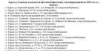 В минтрансе показали список камер, которые установят в Курске и области в 2026 году - Sekunda.Media